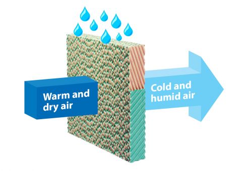 functioning adiabatic cooler